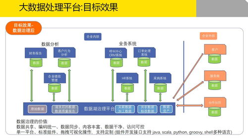 大數(shù)據(jù)治理平臺建設(shè)解決方案 數(shù)據(jù)處理的關(guān)鍵要素與實踐路徑