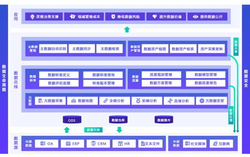 企業(yè)如何抓準(zhǔn)數(shù)據(jù)治理最佳時機(jī) 從容應(yīng)對數(shù)據(jù)處理挑戰(zhàn)