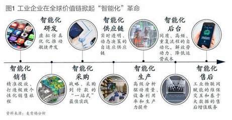 工業(yè)人工智能 賦能未來(lái)制造業(yè)的全新引擎