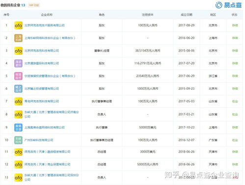 小黃車戴威再收限制令，基礎軟件服務領域面臨嚴峻挑戰(zhàn)