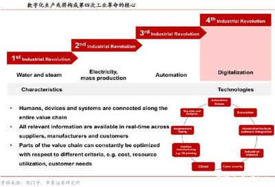 探索德國制造的四大'強悍'基因，尋找中德并購好時機——聚焦基礎軟件服務領域