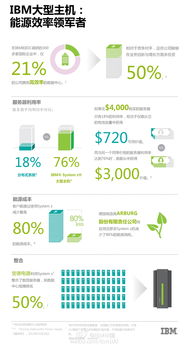 Arburg攜手IBM實現綠色數字化 服務器能耗降低80%，存儲能耗減少25%
