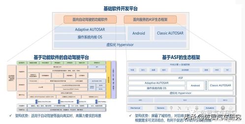 AUTOSAR研究 CP/AP一體化、生態(tài)建設(shè)與本土化落地引領(lǐng)基礎(chǔ)軟件服務(wù)新方向